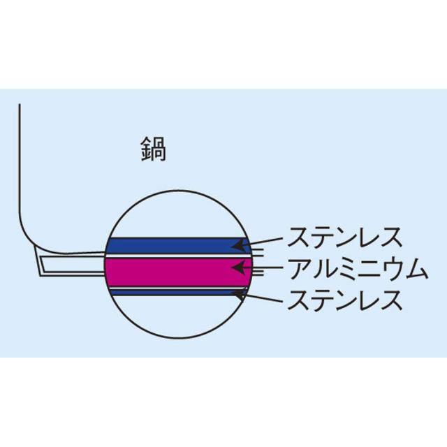 遠藤商事 業務用 ムラノ インダクション テーパーパン 24cm IH対応 18-8ステンレス ATC4504_4