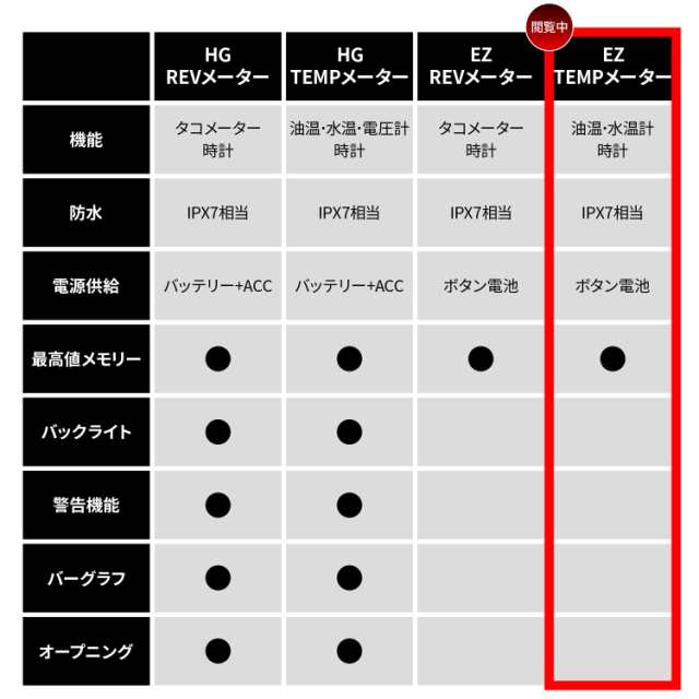 デイトナ(Daytona) AQUAPROVA (アクアプローバ) バイク用 油温/水温計