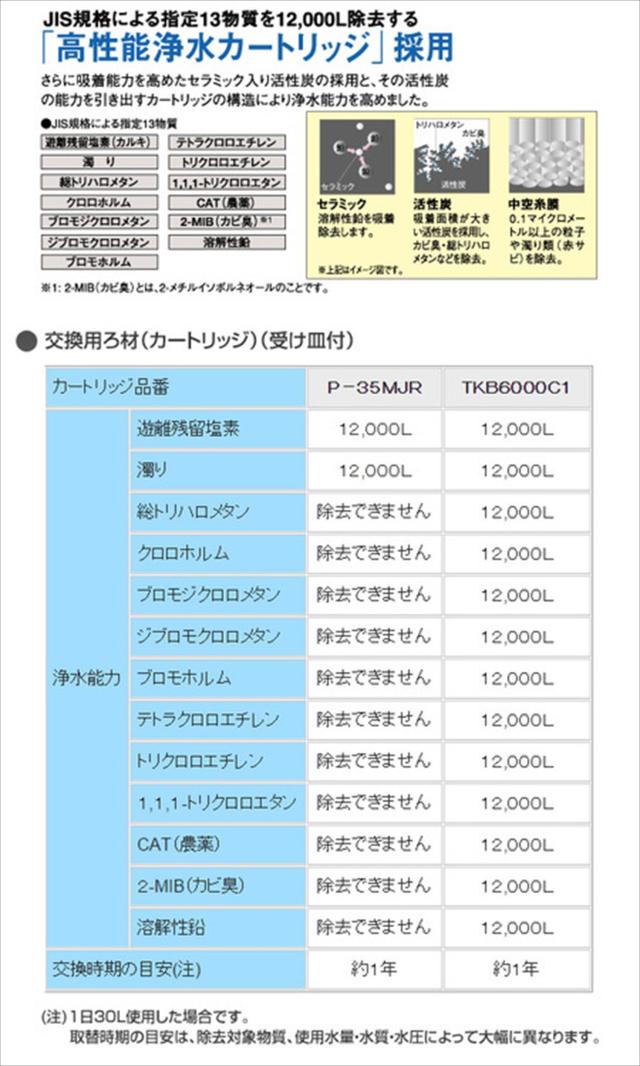 パナソニック(Panasonic) 交換用ろ材(カートリッジ) TKB6000C1_2