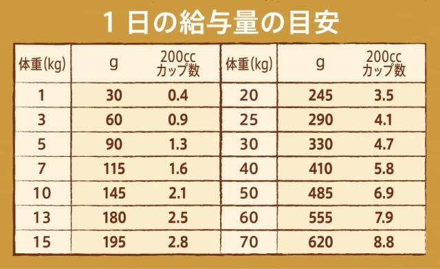 nutro ニュートロ ナチュラル チョイス 減量用 全犬種用 成犬用 ラム＆玄米 7.5kg ドッグフード_5