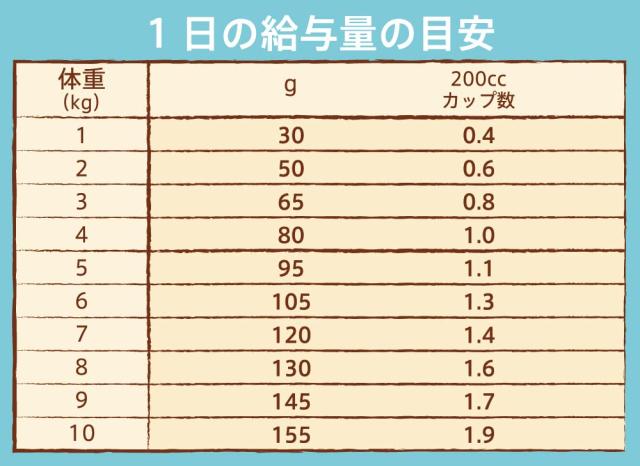 nutro ニュートロ ナチュラルチョイス 避妊・去勢犬用 超小型犬~小型犬用 成犬用 生後8ヶ月以上 チキン＆玄米 6kg ドッグフード_5