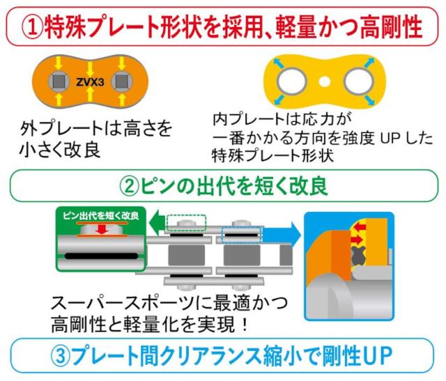 イーケー(EK) QXリングシールチェーン 428ZVX スチール 128L 【カシメジョイント】_2