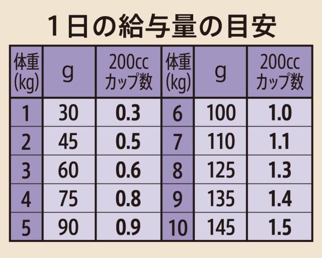 Nutro ニュートロ シュプレモ 小型犬用 成犬用 6kg ドッグフード【自然素材/着色料 無添加/消化に良い/大容量/小粒】_5
