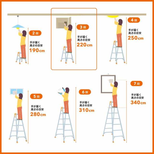 ピカコーポレイション はしご兼用脚立 K-90D 3段 3尺の通販はau PAY マーケット - ks-shop2 | au PAY  マーケット－通販サイト