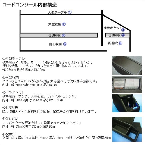 伊藤製作所(Itoseisakusho) コンソールボックス コードコントロール 