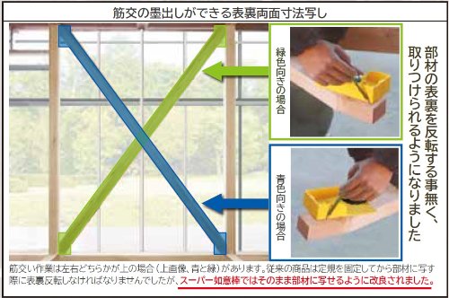 タジマ(Tajima) パーフェクトスーパー如意棒 PCT-SPNY
