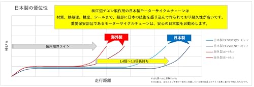 イーケー(EK) QXリングシールチェーン 520SR-X2 ゴールド 108L 【スクリュージョイント】_8