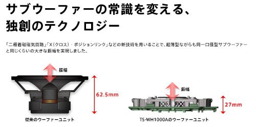 Pioneer パイオニア スピーカー TS-WH1000A サブウーファー 21cm×8cm×2 パワードサブウーファー カロッツェリア