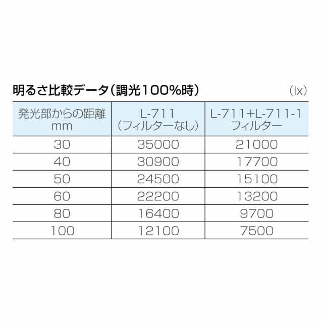 ホーザン(HOZAN) LEDライト L-711の通販はau PAY マーケット - Express