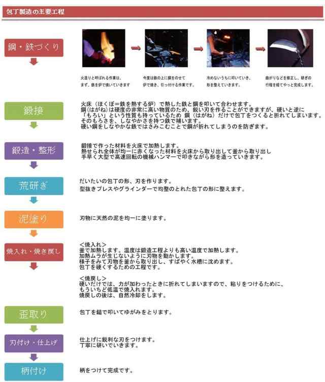 土佐刃物 包丁 黒打 柳刃包丁 クルミ柄 青鋼1号 210mm