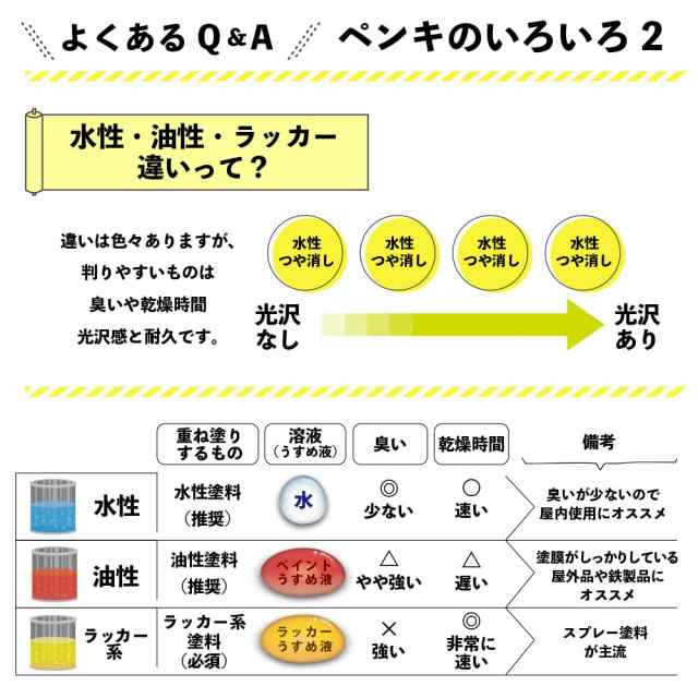 カンペハピオ ペンキ 塗料 水性 つやあり ライトグレー 14L 水性シリコン多用途 日本製 ハピオセレクト 00017650651140の通販は