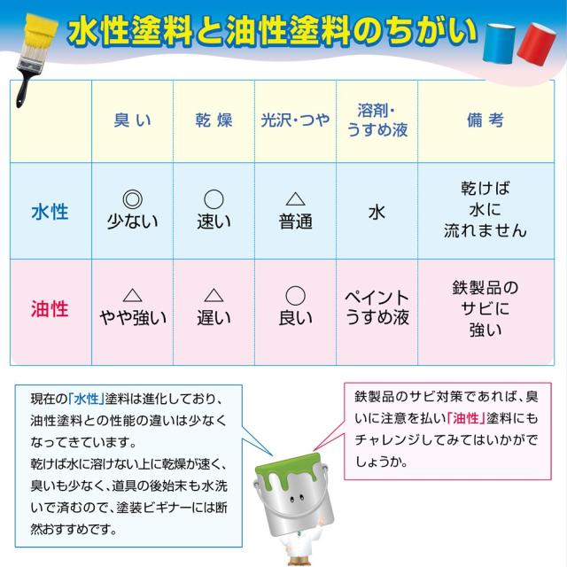 カンペハピオ ペンキ 塗料 水性 つやけし プライムグリーン 2L 水性塗料 日本製 アレスアーチ 00227652301020