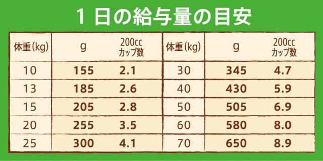 Nutro ニュートロ 自然的 より分ける 子ヒツジ＆玄米 中型犬~大型犬用 成犬用 13.5kg ドッグフード