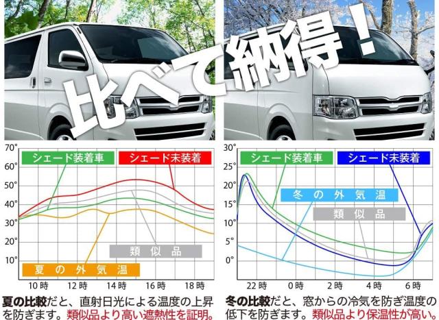エクストレイル T31系 銀シェードより黒サンシェード 車中泊