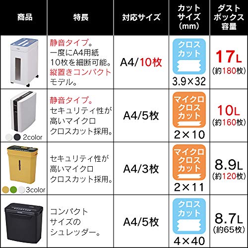 アイリスオーヤマ 細密シュレッダー 家庭用 マイクロクロスカット 細断枚数5枚 連続使用5分 静音 CD/DVD/カード対応 ダストボックス10L P