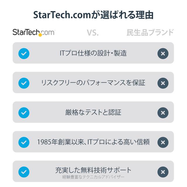 StarTech.com 携帯用KVMコンソールアダプタ ノートパソコンのUSBに接続 ファイル転送/ビデオキャプチャ機能付き NOTECONS02