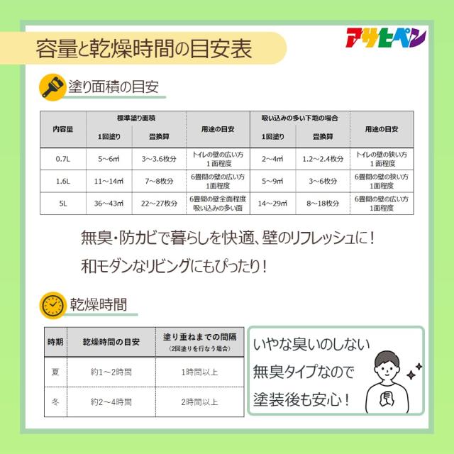 アサヒペン NEW水性インテリアカラー和室カベ用 5L 黄じゅらく 塗料 ペンキ 室内 壁用 ツヤ消し 1回塗り 無臭 防カビ 低VOC シックハウス_5