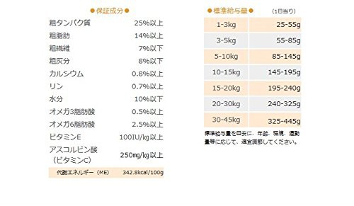 LOTUS グレインフリー フィッシュレシピ 小粒 5kg