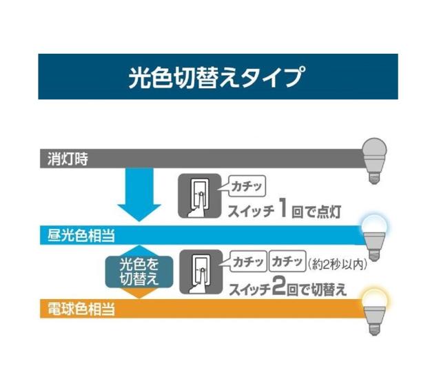 パナソニック LED電球 口金直径26mm 電球60W形相当 昼光色相当(9.0W)/電球色相当(6.6W) 一般電球・光色切替えタイプ 浴室向け 密閉形器具