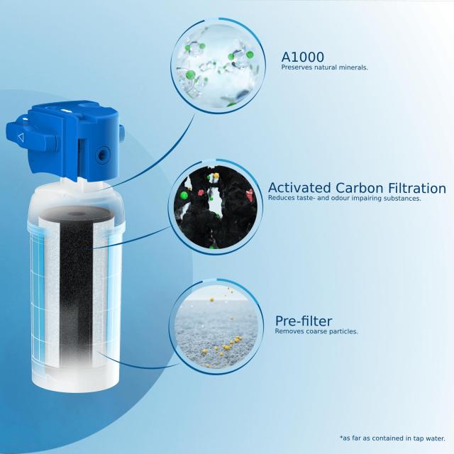 BRITA(ブリタ)アンダーシンク型浄水器用カートリッジ オンライン