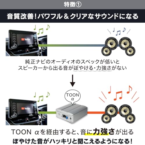 ビートソニック マイクロパワーアンプ TOON αシリーズ 4