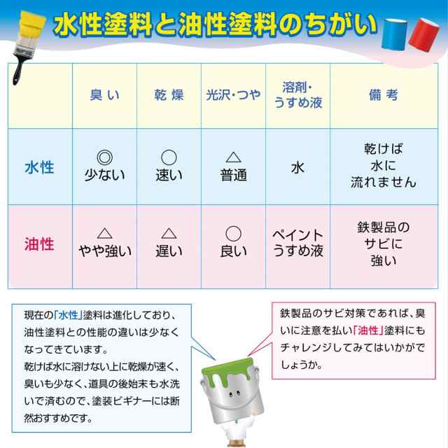 カンペハピオ ペンキ 塗料 水性 つやあり くろ 3L 水性塗料 日本製