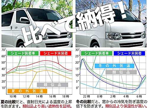 ノア＆ヴォクシー80系 ハイブリッド対応 カーテン サンシェード 車中泊