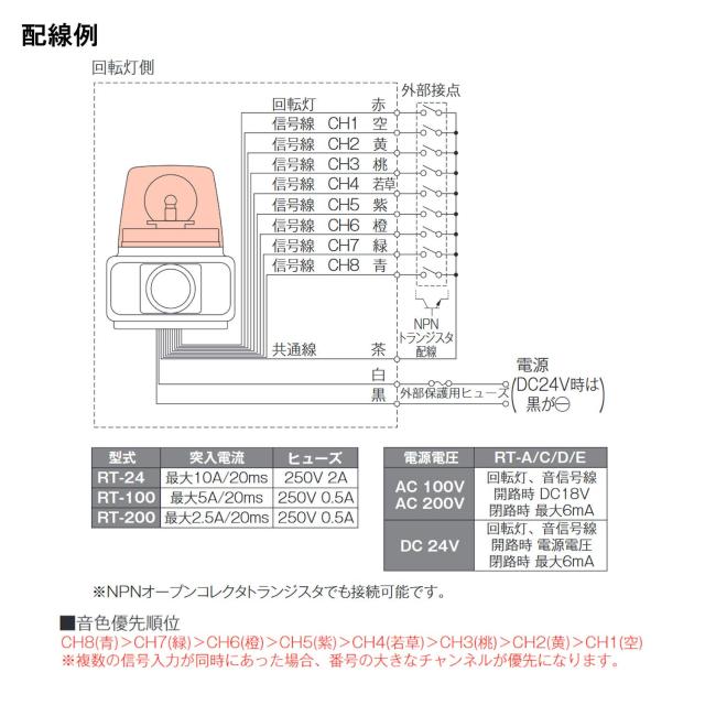 パトライト ホーンスピーカ一体型回転灯付電子音報知器 ラッパッパ(R) RT-200A-R AC200V 音色Aタイプ 赤_5