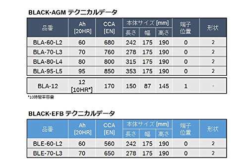 BOSCH (ボッシュ) 国産車・輸入車バッテリー BLACK-AGM BLA-95-L5 LN5