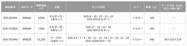 トップ工業 (TOP) インパクト ショートソケット 12点セット 5.5~24mm 変換アダプター、ケース付 ビット 建築 工具 鳶道具  EHS-5524AS 燕｜au PAY マーケット