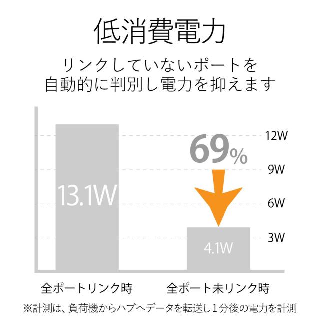 エレコム スイッチングハブ ギガビット 24ポート マグネット付き 電源内蔵 金属筺体 EHC-G24MN-HJW_2
