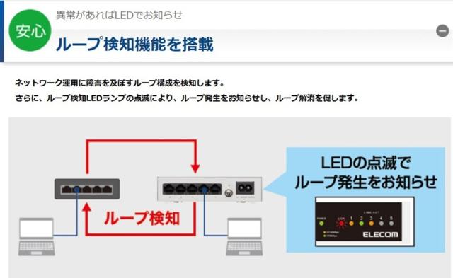 エレコム スイッチングハブ ギガビット 24ポート マグネット付き 電源内蔵 金属筺体 EHC-G24MN-HJW_7