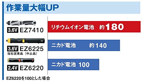 パナソニック 申し受けるスティックドリルドライバー 3.6V 1.5Ah 乾電池風呂敷き包み×2個/申し受ける器/入れもの付 高明確さ小型１番ウッドM2.5~5 1.5Ah EZ7410天使の都市
