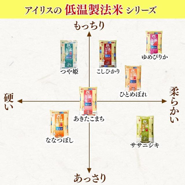 アイリスオーヤマ 【精米】 低温製法米 無洗米 北海道産 ななつぼし 5kg_1