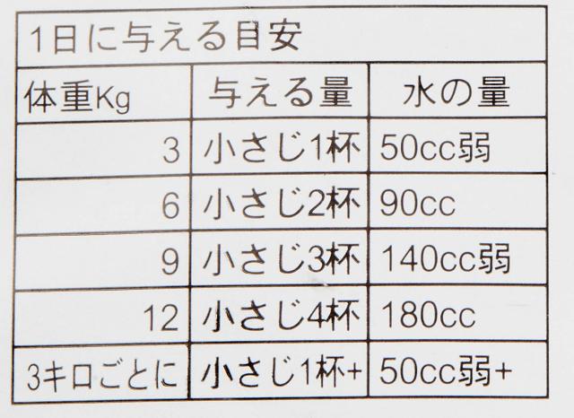 ミルク本舗 オランダ産ヤギミルク ペット用 1キログラム (x 1)_2