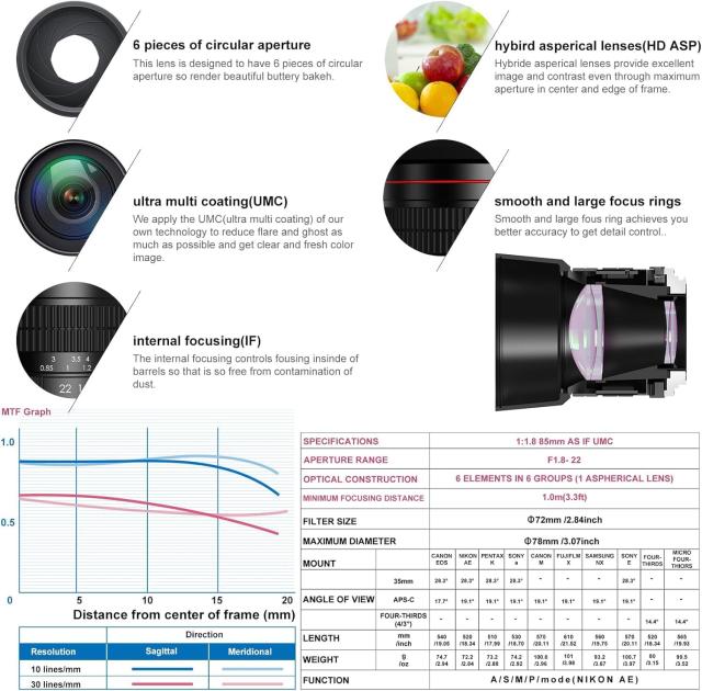 Lightdow for Canon EFレンズ 85mm F1.8 大口径レンズ単焦点 中望遠