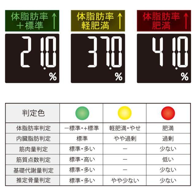 タニタ デュアルタイプ体組成計 インナースキャンデュアル レッド RD-501-RD_3