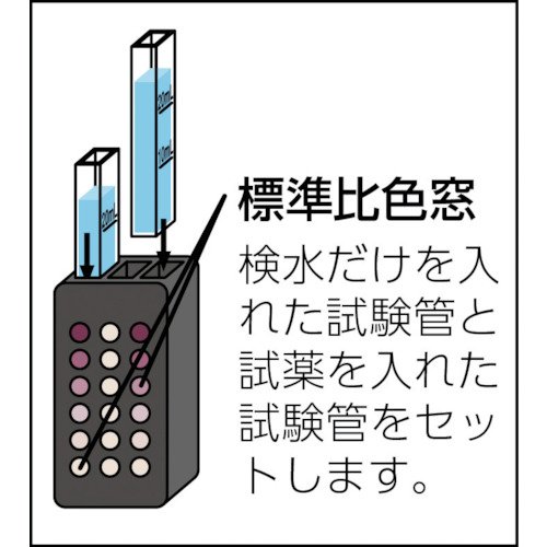 柴田科学 残留塩素測定器 DPD法 試薬無 080540-520の通販はau PAY