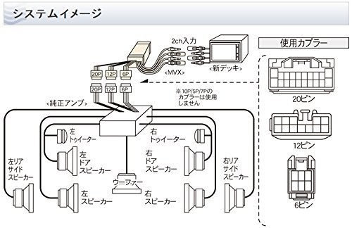 [ビートソニック/Beat-sonic] サウンドアダプター 【品番】 MVX-11A_5