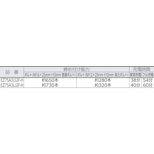 パナソニック リチウムイオン電池パック (Li-ion) 18V 3.0Ah 薄型軽量PNタイプ EZ9L53_2