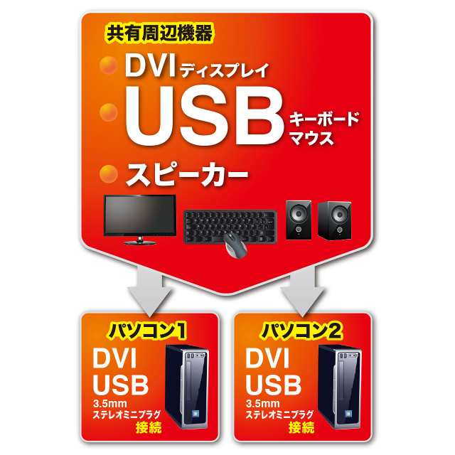 サンワサプライ ディスプレイエミュレーション対応DVIパソコン自動切替器(2:1) SW-KVM2DUNの通販は