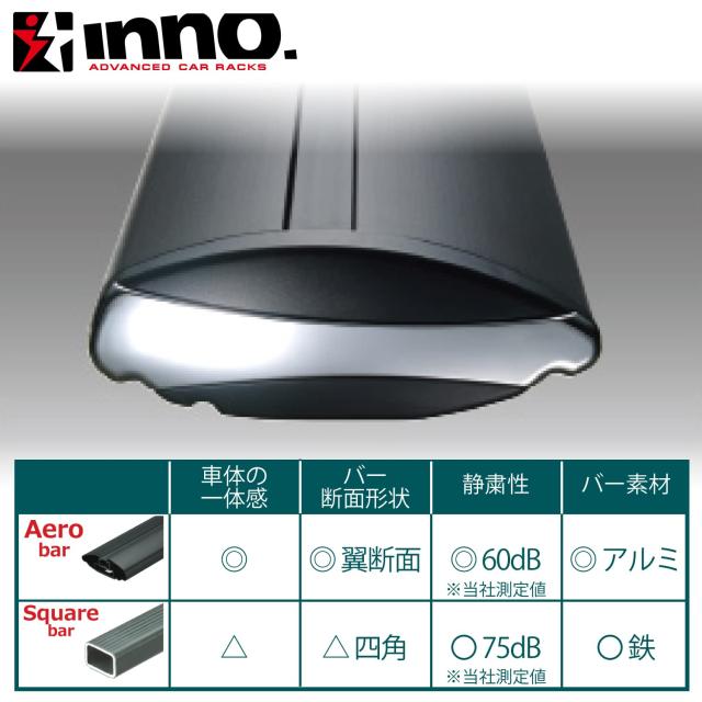 カーメイト(CARMATE) ルーフキャリア inno エアロベースバー 1600mm (1本) XB160_3