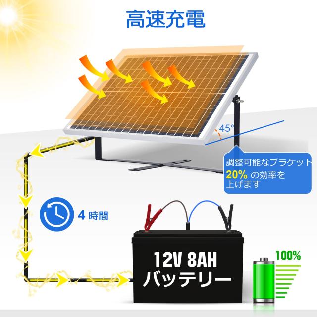 ECO-WORTHY 単結晶 12Vソーラーパネル 25W +10Aチャージーコントローラー SAE 調整可能な取り付けブラケット！ システム充電・蓄電対応_4