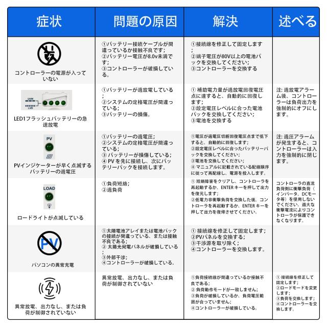 ECO-WORTHY 単結晶 12Vソーラーパネル 25W +10Aチャージーコントローラー SAE 調整可能な取り付けブラケット！ システム充電・蓄電対応_6