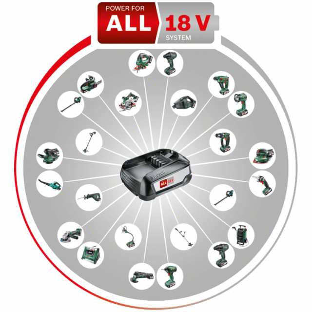 ボッシュ(BOSCH) 18V コードレスヘッジトリマー (本体のみ、バッテリー・充電器別売り) AHS50-20LIHの通販はau PAY  マーケット - libra shop | au PAY マーケット－通販サイト