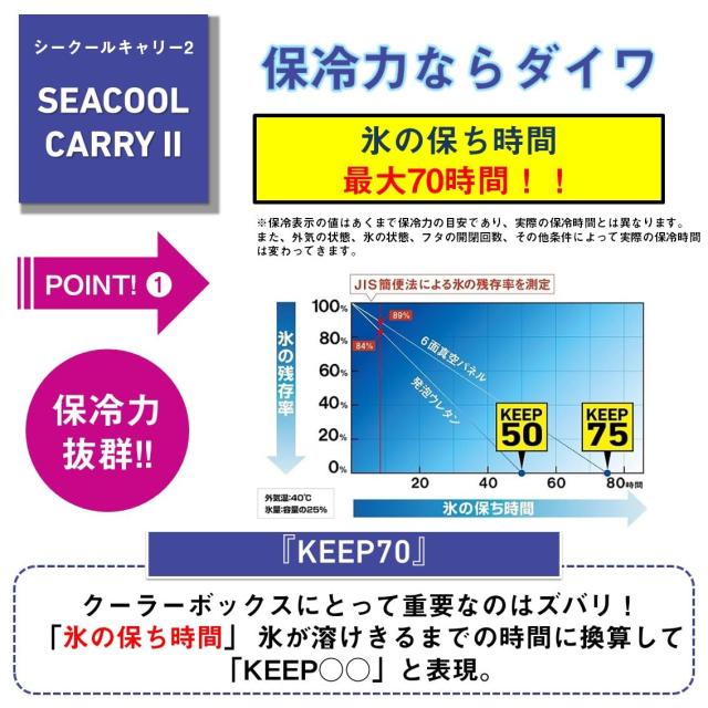 ダイワ(DAIWA) クーラーボックス シークールキャリー2 SU2500 ホワイト/シルバー 釣り 25リットル_2