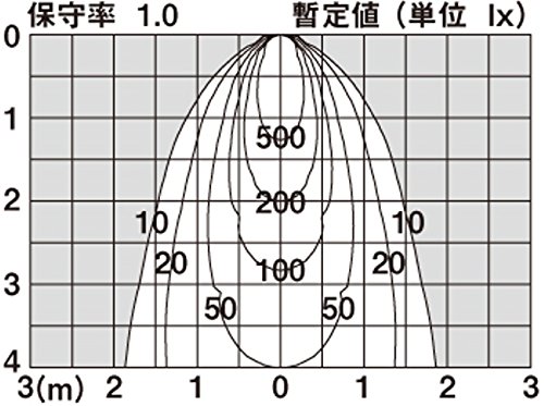 パナソニック(Panasonic) LEDスポットライト60形集光電球色LGW40090LE1_2
