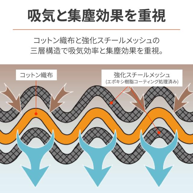 デイトナ(Daytona) 自動二輪車用 大気圏洗浄剤 MT-09(14-20)など用 3層社会システム 瀘過器油絵の具塗り付ける済み リプレイスメントエアフィルター 938
