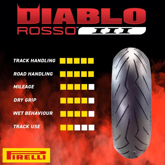 ピレリ オートバイ用 DIABLO ROSSO III リア 150/60 ZR 17 M/C 66W チューブレスタイプ (TL) バイクタイヤ 二輪用 2635300 1本 PIRELLI_2