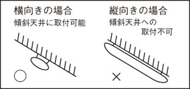 パナソニック(Panasonic) LED ベースライト 天井壁直付型 直管32形 昼白色 LGB52110LE1_3